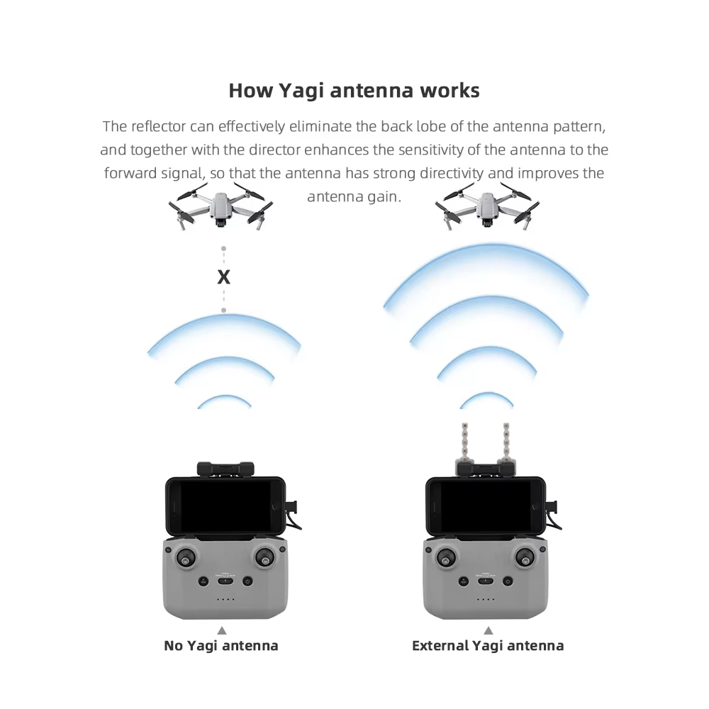 BRDRC-Antenne Yagi 5.8GHz pour - Dji Drone Mini 3 avis et prix